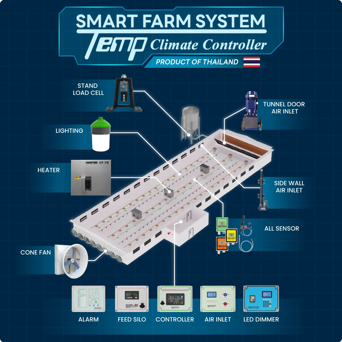 Smart Farm Technology