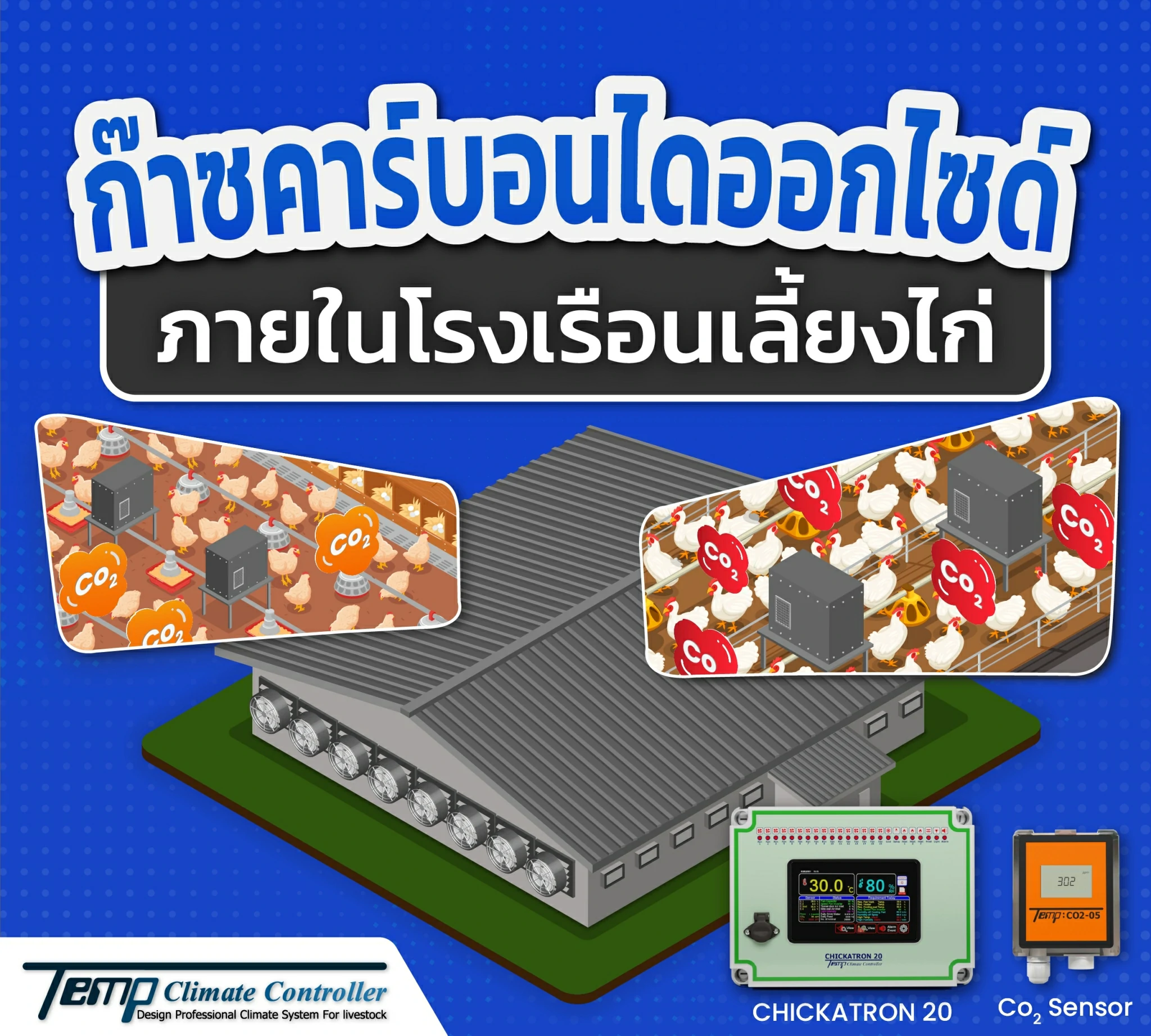 การจัดการระดับคาร์บอนไดออกไซด์ (CO₂) Temp Climate controller.com