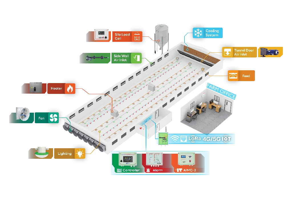 Temp Series - Temp Climate controller.com