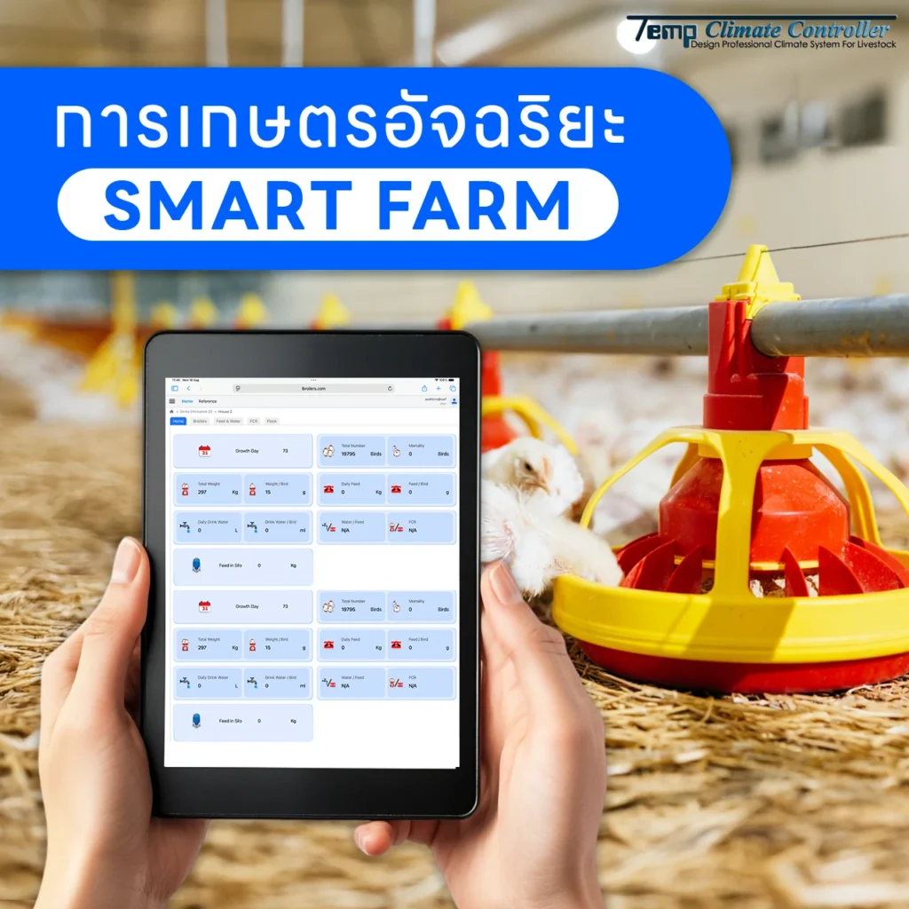การเกษตรดิจิทัล (Digital Farming)