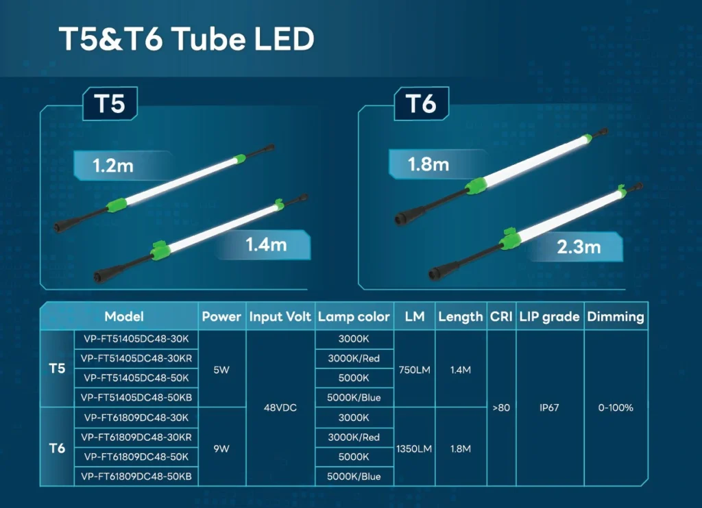 Đèn LED cho trang trại nuôi gà